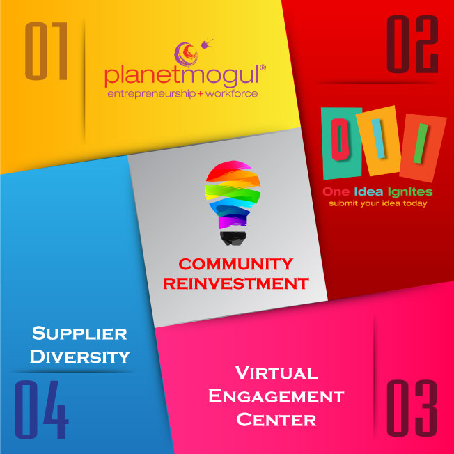 Community Reinvestment Image with Supplier Diversity and Internships